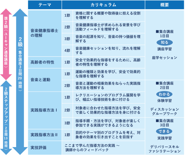 こんな方に役立つ資格です。	